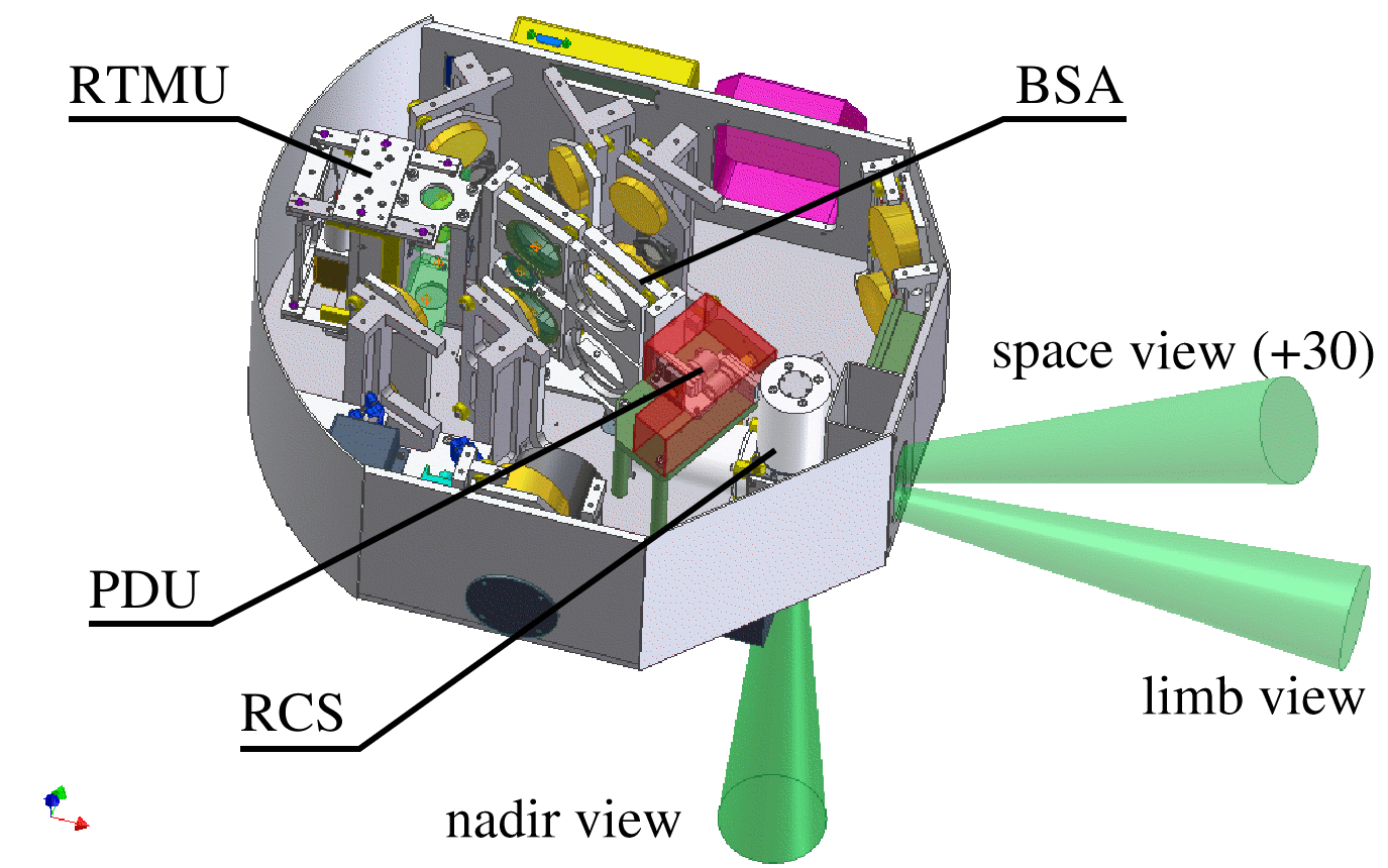 REFIR-PAD instrument layout (balloonborne configuration