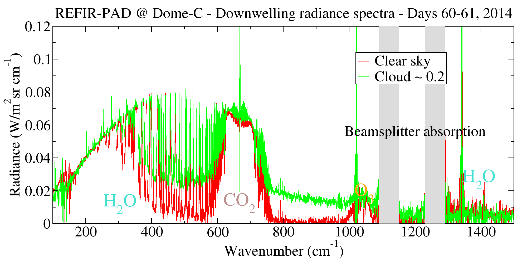 REFIR-PAD calibrated spectra
