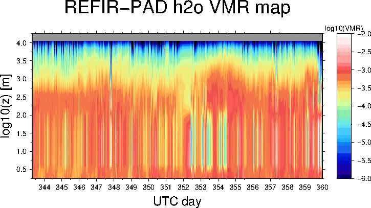 REFIR-PAD water vapor profiles