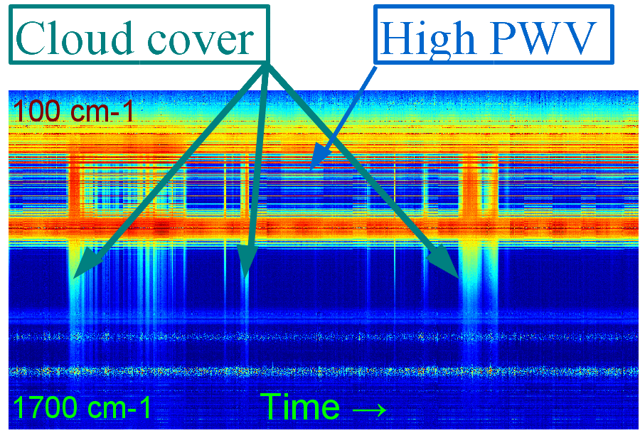 REFIR-PAD 1-month spectrogram